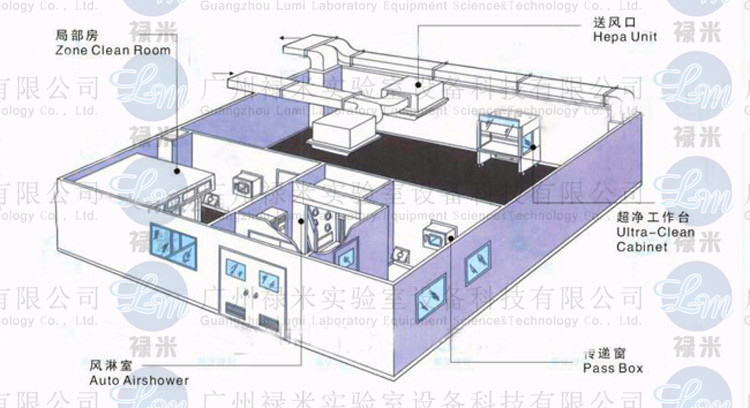 實驗室恒溫恒濕系統(tǒng)