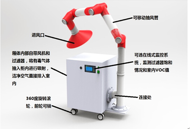 移動式凈氣型萬向抽風罩