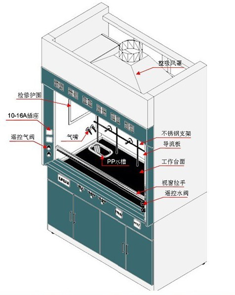 通風柜的使用有哪些注意事項